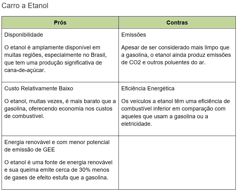 carro-etanol-brasil-carbono-zero-efeito-estufa-sustentabilidade