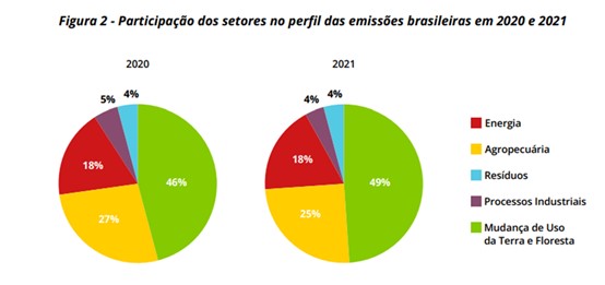 emissoes-gases-efeito-estufa-agro-brasil